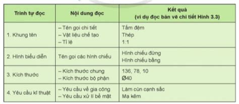 Bản vẽ chi tiết - Công nghệ 8 Cánh diều