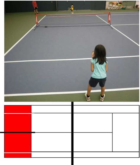 RED BALL TENNIS: DEVELOPMENTAL FOUNDATIONS - AceCoach