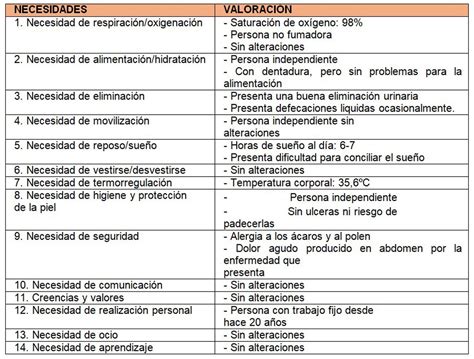 Colecistectomia Laparoscopica