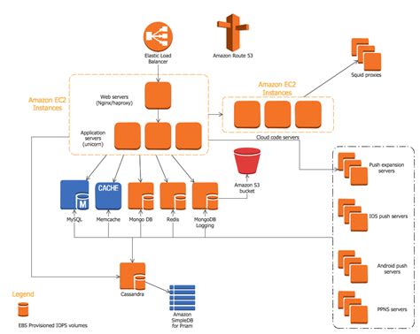 Download free Architectural Diagramming Tool software - chillwing