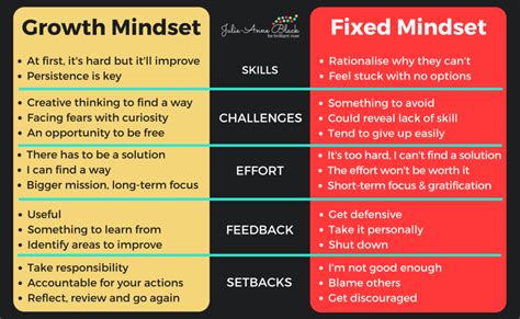 Be Brilliant Now Hero's Journey Growth Mindset vs Fixed Mindset (2) - Be Brilliant Now