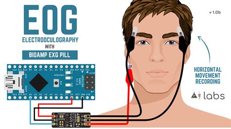 BioAmp EXG Pill - Electrooculography (EOG) Walkthrough