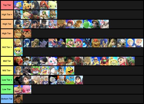 Super Smash Bros Ultimate Tier List from Reddit (February 2019) - Elecspo