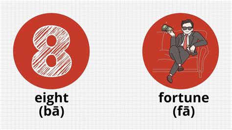 What Are the Lucky and Unlucky Number Combinations in Chinese?