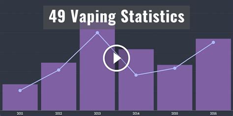 49 Vaping Statistics Examined - Usage Rates and Facts Analyzed