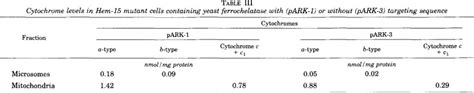 Effect of Cellular Location on the Function of Ferrochelatase * - Journal of Biological Chemistry