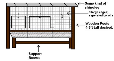 Woodworking Plans Outdoor Rabbit Cage Blueprints PDF Plans