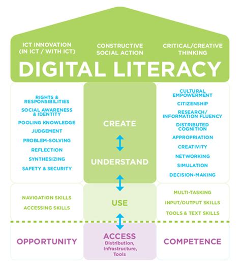 Why Multimedia Literacy Pt. 2