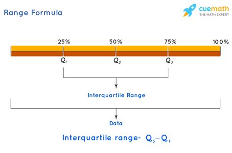 Range Formula - Learn Formula for Calculating Range - Cuemath