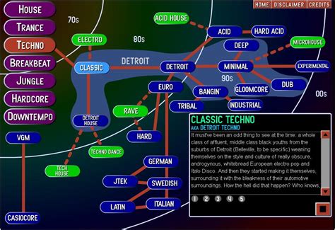 Ishkur’s Guide To Electronic Music Will Be Updated For 2017 | Telekom Electronic Beats