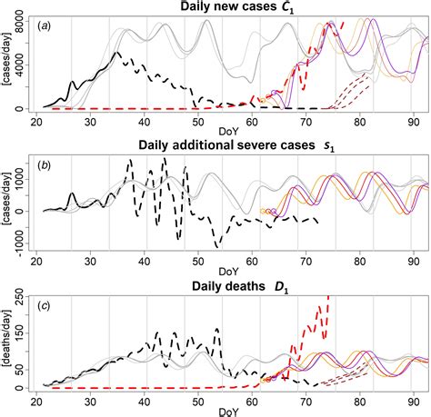 Chaos theory applied to the outbreak of COVID-19: an ancillary approach ...