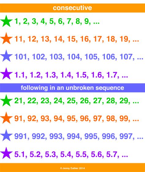 consecutive numbers ~ A Maths Dictionary for Kids Quick Reference by ...