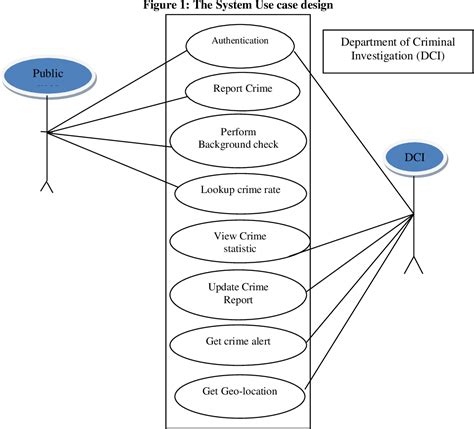 [PDF] The Design of Real Time Crime Reporting System | Semantic Scholar