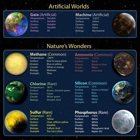 Terraformation and habitability trait overhaul | Paradox Interactive Forums