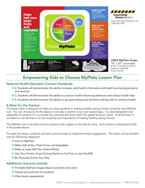 Empowering Kids to Choose MyPlate Lesson Plan