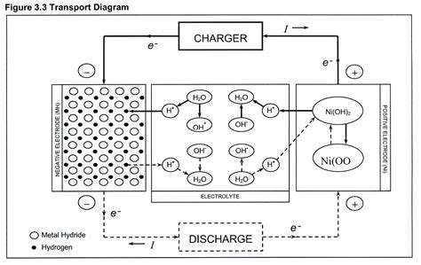 Nickel Metal Hydride Battery : Rechargeable Nickel metal Hydride Battery - AA, HR6 ... : In view ...