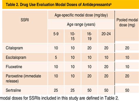 Table 1 from Evaluation of High Dose SSRI Initiation in Pediatrics and Young Adults | Semantic ...