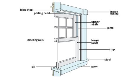 How Much Do Double-Pane Windows Cost? Expert Reviewed