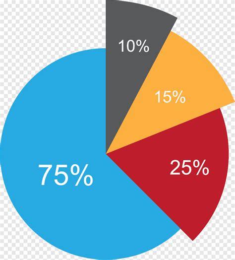 Line chart Data analysis Pie chart, circle, infographic, angle png | PNGEgg