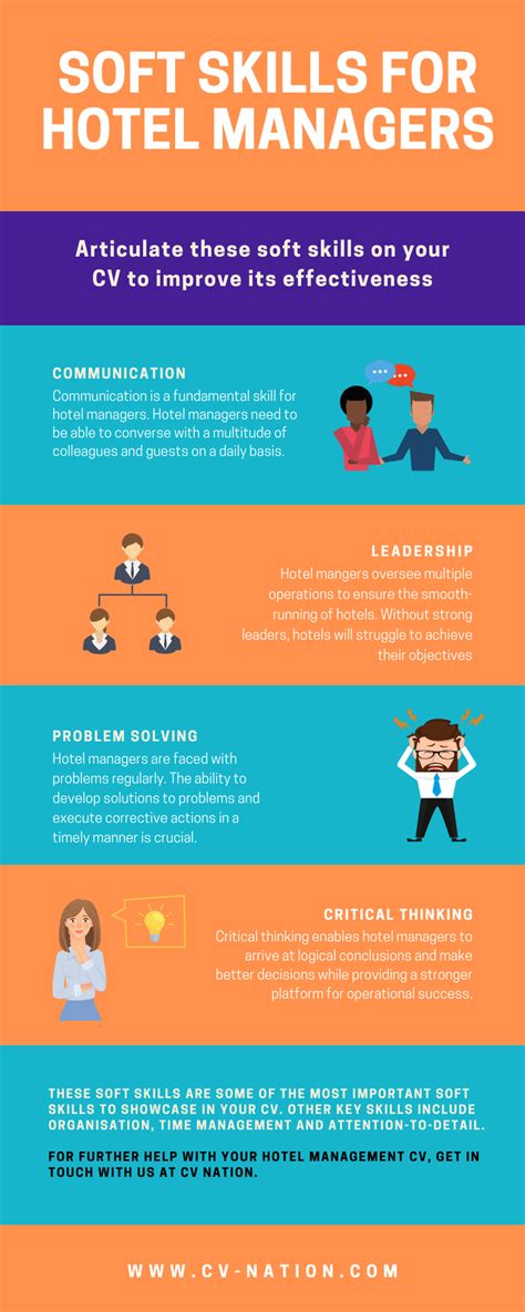 This infographic highlights the key skills that are required of hotel managers. | Hotel ...