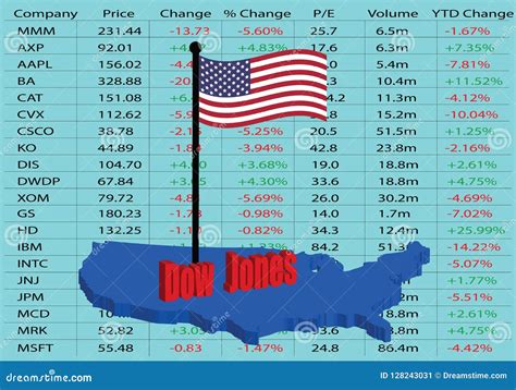 The Dow Jones Industrial Average Stock Vector - Illustration of trading ...