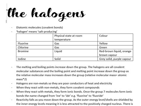 The halogens | Teaching Resources