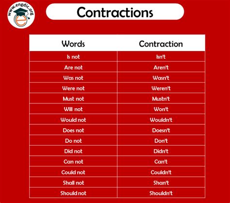 What is a Contraction Grammar - Definition, Examples and PDF