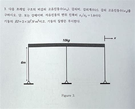 SOLVED: Texts: Find the undamped natural frequency (wn), damping ratio, damping coefficient (c ...