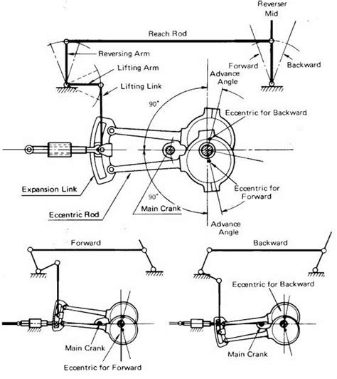 how steam engines work