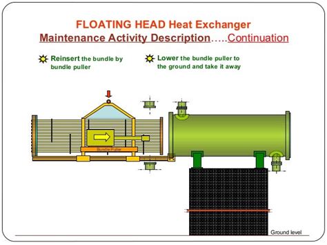 Floating head heat exchanger - Maintainance