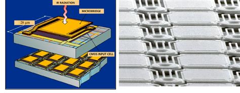 BAE SYSTEMS Uncooled microbolometer 640x480 Focal Plane Array ...