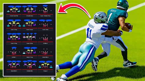 4 BEST Defensive Playbooks in Madden 24 to Win More Games! - YouTube