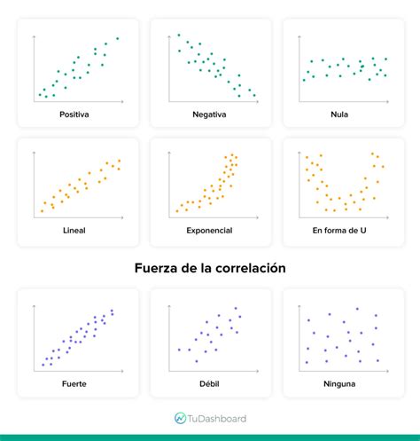 Gráfica de dispersión. Qué es y cuáles son sus características