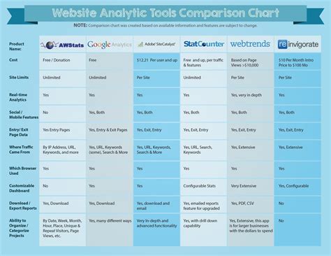 Top Website Analytics Tools [Comparison]