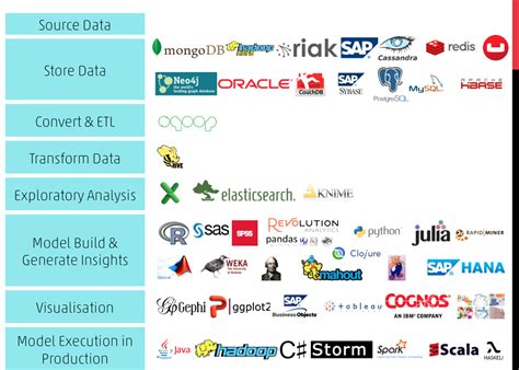 Tools For Data Scientists To Improve Their Productivity