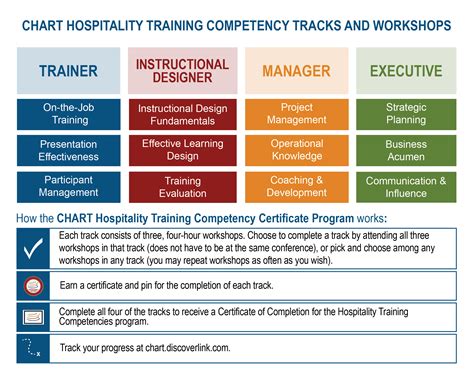 Training Competency Program