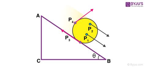 Rigid Bodies | Translational and Rotational Motion | Physics