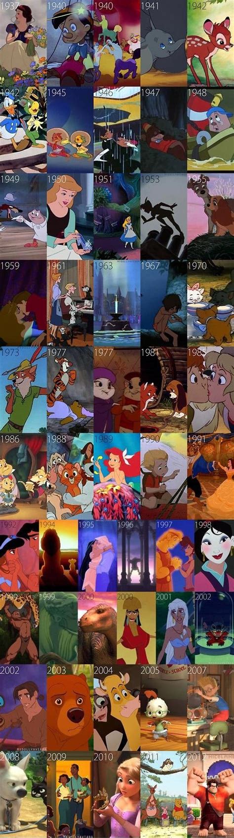 Disney Animated Films List
