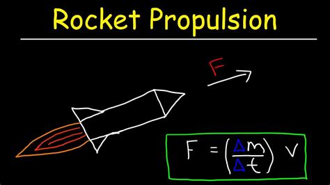 Rocket Propulsion Physics & Mass Flow Rate - Newton's 3rd Law of Motion ...