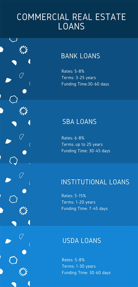 Types of Commercial Real Estate Loans & Mortgages – GUD Capital