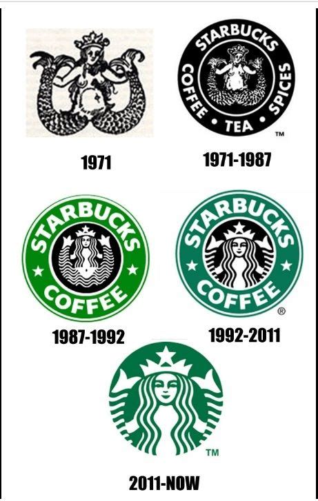 Starbucks logo history | Starbucks logo, Logo evolution, Starbucks