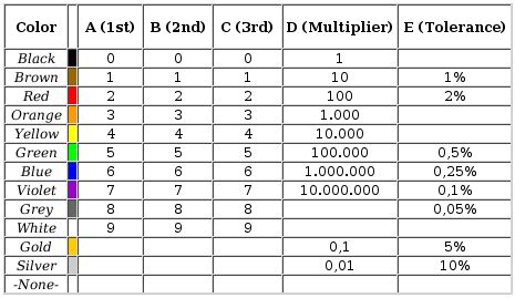 ☑ How To Calculate E12 Resistor Values