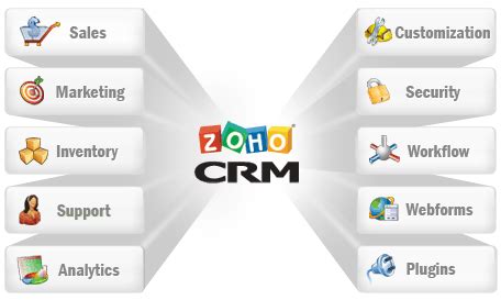 On-Demand Enterprise CRM, Customer Relationship Management - Zoho CRM