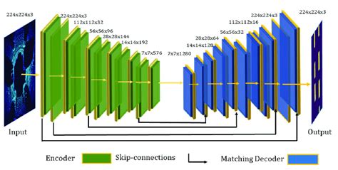 Schematic illustration of an encoder-decoder architecture. The... | Download Scientific Diagram