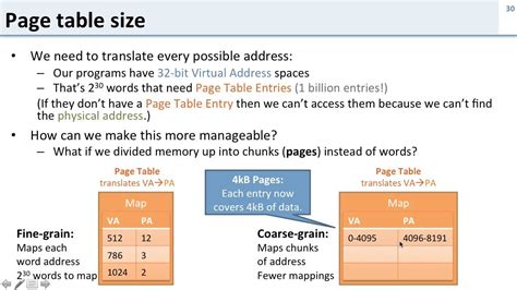 Virtual Memory: 5 Page Tables - YouTube