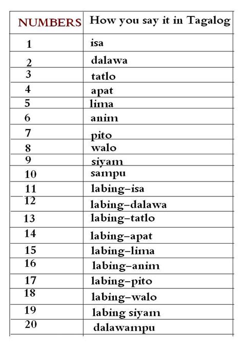 Tagalog 101- Let’s count!