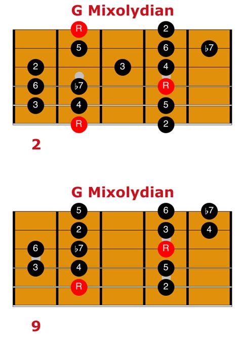 How to Play Mixolydian on Guitar | Matt Warnock Guitar