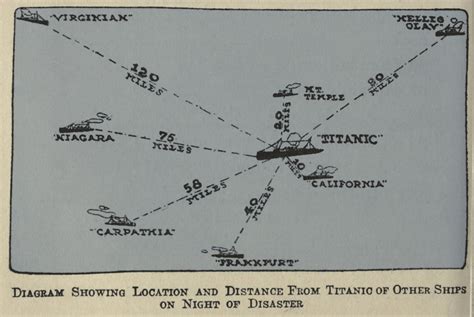 1912 Map Showing The Distance And Positions Of Ships Near The Sinking ...