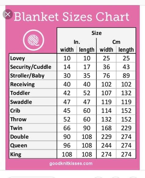 Blanket sizes by Jenniferlovessteven Idell on Crochet, sewing, plastic canvas in 2020 | Baby ...