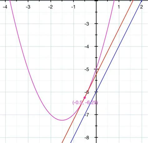 Y=2x^2 parabola 219932-Parabola of y 2x 2 - Lumbungimgawp